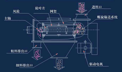 氣旋篩結(jié)構(gòu)圖